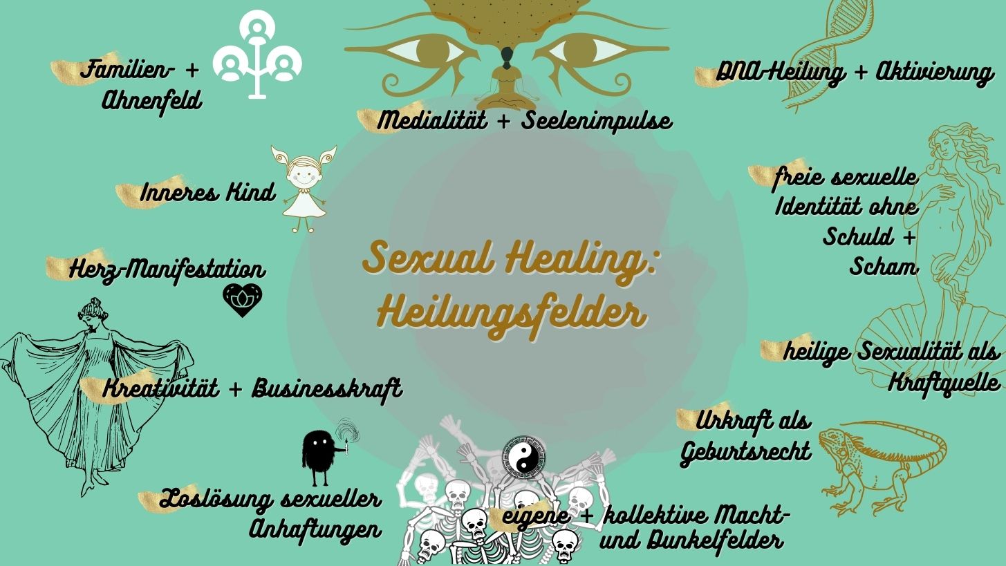 inneres Kind, Ahnenheilung